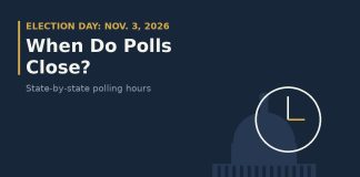 When Do Polls Close on Election Day 2026? State-by-State Schedule Clock over a US Capitol outline illustrating poll closing times on Election Day 2026