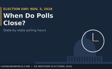 When Do Polls Close on Election Day 2026? State-by-State Schedule Clock over a US Capitol outline illustrating poll closing times on Election Day 2026