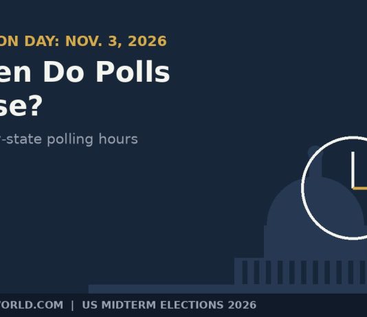 When Do Polls Close on Election Day 2026? State-by-State Schedule Clock over a US Capitol outline illustrating poll closing times on Election Day 2026