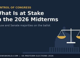 What Is at Stake in the 2026 Midterm Elections? How the Results Could Change Congress Balance scale over a US Capitol outline for what is at stake in the 2026 midterms
