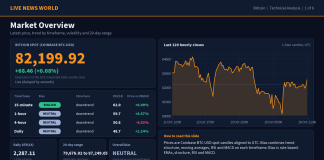 Bitcoin Technical Analysis: Key Levels and Scenarios (16 Oct 2026) Bitcoin technical analysis slide 1 of 6: market overview, 16 Oct 2026