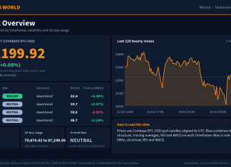 Bitcoin Technical Analysis: Key Levels and Scenarios (16 Oct 2026) Bitcoin technical analysis slide 1 of 6: market overview, 16 Oct 2026