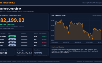 Bitcoin Technical Analysis: Key Levels and Scenarios (16 Oct 2026) Bitcoin technical analysis slide 1 of 6: market overview, 16 Oct 2026