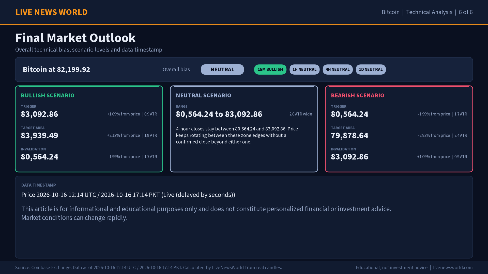 Bitcoin technical analysis slide 6 of 6: final market outlook, 16 Oct 2026
