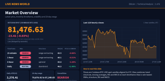 Bitcoin Technical Analysis: Key Levels and Scenarios (17 Oct 2026) Bitcoin technical analysis slide 1 of 6: market overview, 17 Oct 2026