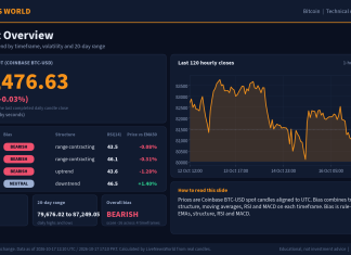Bitcoin Technical Analysis: Key Levels and Scenarios (17 Oct 2026) Bitcoin technical analysis slide 1 of 6: market overview, 17 Oct 2026