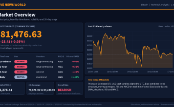 Bitcoin Technical Analysis: Key Levels and Scenarios (17 Oct 2026) Bitcoin technical analysis slide 1 of 6: market overview, 17 Oct 2026