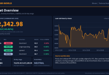 Bitcoin Technical Analysis: Key Levels and Scenarios (19 Oct 2026) Bitcoin technical analysis slide 1 of 6: market overview, 19 Oct 2026