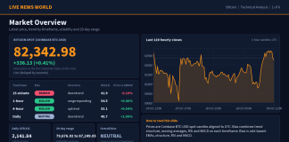 Bitcoin Technical Analysis: Key Levels and Scenarios (19 Oct 2026) Bitcoin technical analysis slide 1 of 6: market overview, 19 Oct 2026