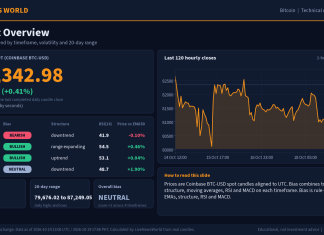 Bitcoin Technical Analysis: Key Levels and Scenarios (19 Oct 2026) Bitcoin technical analysis slide 1 of 6: market overview, 19 Oct 2026