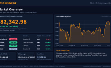Bitcoin Technical Analysis: Key Levels and Scenarios (19 Oct 2026) Bitcoin technical analysis slide 1 of 6: market overview, 19 Oct 2026