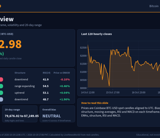 Bitcoin Technical Analysis: Key Levels and Scenarios (19 Oct 2026) Bitcoin technical analysis slide 1 of 6: market overview, 19 Oct 2026