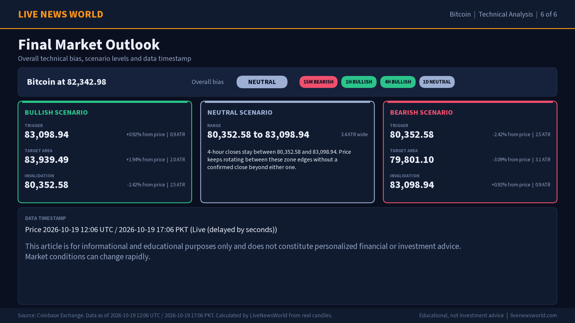 Bitcoin technical analysis slide 6 of 6: final market outlook, 19 Oct 2026