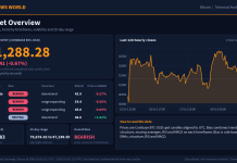 Bitcoin Technical Analysis: Key Levels and Scenarios (20 Oct 2026) Bitcoin technical analysis slide 1 of 6: market overview, 20 Oct 2026