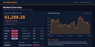 Bitcoin Technical Analysis: Key Levels and Scenarios (20 Oct 2026) Bitcoin technical analysis slide 1 of 6: market overview, 20 Oct 2026