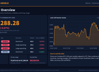 Bitcoin Technical Analysis: Key Levels and Scenarios (20 Oct 2026) Bitcoin technical analysis slide 1 of 6: market overview, 20 Oct 2026