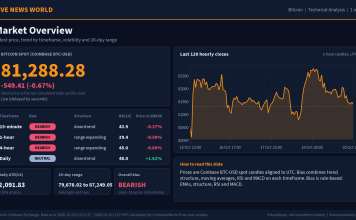 Bitcoin Technical Analysis: Key Levels and Scenarios (20 Oct 2026) Bitcoin technical analysis slide 1 of 6: market overview, 20 Oct 2026