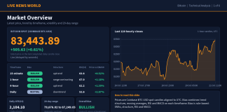 Bitcoin Technical Analysis: Key Levels and Scenarios (21 Oct 2026) Bitcoin technical analysis slide 1 of 6: market overview, 21 Oct 2026