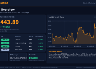 Bitcoin Technical Analysis: Key Levels and Scenarios (21 Oct 2026) Bitcoin technical analysis slide 1 of 6: market overview, 21 Oct 2026