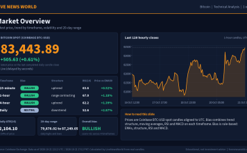 Bitcoin Technical Analysis: Key Levels and Scenarios (21 Oct 2026) Bitcoin technical analysis slide 1 of 6: market overview, 21 Oct 2026