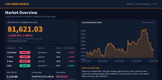 Bitcoin Technical Analysis: Key Levels and Scenarios (22 Oct 2026) Bitcoin technical analysis slide 1 of 6: market overview, 22 Oct 2026