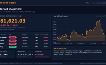 Bitcoin Technical Analysis: Key Levels and Scenarios (22 Oct 2026) Bitcoin technical analysis slide 1 of 6: market overview, 22 Oct 2026