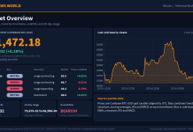 Bitcoin Technical Analysis: Key Levels and Scenarios (23 Oct 2026) Bitcoin technical analysis slide 1 of 6: market overview, 23 Oct 2026
