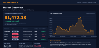 Bitcoin Technical Analysis: Key Levels and Scenarios (23 Oct 2026) Bitcoin technical analysis slide 1 of 6: market overview, 23 Oct 2026