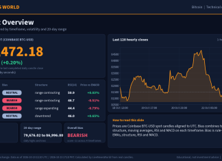 Bitcoin Technical Analysis: Key Levels and Scenarios (23 Oct 2026) Bitcoin technical analysis slide 1 of 6: market overview, 23 Oct 2026