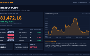 Bitcoin Technical Analysis: Key Levels and Scenarios (23 Oct 2026) Bitcoin technical analysis slide 1 of 6: market overview, 23 Oct 2026