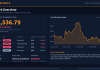 Bitcoin Technical Analysis: Key Levels and Scenarios (24 Oct 2026) Bitcoin technical analysis slide 1 of 6: market overview, 24 Oct 2026