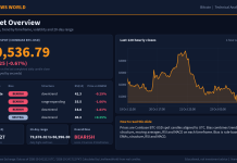 Bitcoin Technical Analysis: Key Levels and Scenarios (24 Oct 2026) Bitcoin technical analysis slide 1 of 6: market overview, 24 Oct 2026