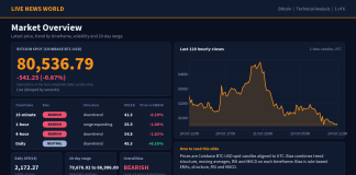 Bitcoin Technical Analysis: Key Levels and Scenarios (24 Oct 2026) Bitcoin technical analysis slide 1 of 6: market overview, 24 Oct 2026