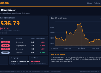 Bitcoin Technical Analysis: Key Levels and Scenarios (24 Oct 2026) Bitcoin technical analysis slide 1 of 6: market overview, 24 Oct 2026