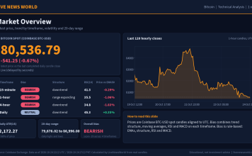 Bitcoin Technical Analysis: Key Levels and Scenarios (24 Oct 2026) Bitcoin technical analysis slide 1 of 6: market overview, 24 Oct 2026