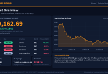 Bitcoin Technical Analysis: Key Levels and Scenarios (26 Oct 2026) Bitcoin technical analysis slide 1 of 6: market overview, 26 Oct 2026