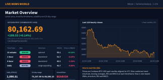 Bitcoin Technical Analysis: Key Levels and Scenarios (26 Oct 2026) Bitcoin technical analysis slide 1 of 6: market overview, 26 Oct 2026