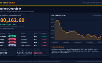 Bitcoin Technical Analysis: Key Levels and Scenarios (26 Oct 2026) Bitcoin technical analysis slide 1 of 6: market overview, 26 Oct 2026