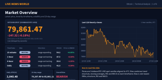 Bitcoin Technical Analysis: Key Levels and Scenarios (27 Oct 2026) Bitcoin technical analysis slide 1 of 6: market overview, 27 Oct 2026