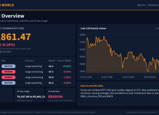 Bitcoin Technical Analysis: Key Levels and Scenarios (27 Oct 2026) Bitcoin technical analysis slide 1 of 6: market overview, 27 Oct 2026