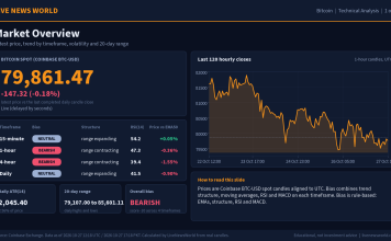 Bitcoin Technical Analysis: Key Levels and Scenarios (27 Oct 2026) Bitcoin technical analysis slide 1 of 6: market overview, 27 Oct 2026