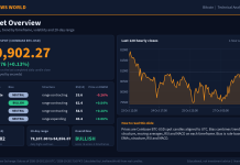 Bitcoin Technical Analysis: Key Levels and Scenarios (28 Oct 2026) Bitcoin technical analysis slide 1 of 6: market overview, 28 Oct 2026
