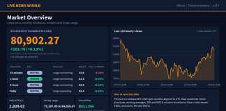 Bitcoin Technical Analysis: Key Levels and Scenarios (28 Oct 2026) Bitcoin technical analysis slide 1 of 6: market overview, 28 Oct 2026