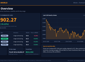 Bitcoin Technical Analysis: Key Levels and Scenarios (28 Oct 2026) Bitcoin technical analysis slide 1 of 6: market overview, 28 Oct 2026