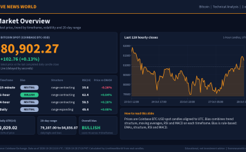 Bitcoin Technical Analysis: Key Levels and Scenarios (28 Oct 2026) Bitcoin technical analysis slide 1 of 6: market overview, 28 Oct 2026