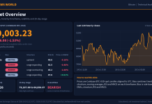 Bitcoin Technical Analysis: Key Levels and Scenarios (29 Oct 2026) Bitcoin technical analysis slide 1 of 6: market overview, 29 Oct 2026