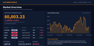 Bitcoin Technical Analysis: Key Levels and Scenarios (29 Oct 2026) Bitcoin technical analysis slide 1 of 6: market overview, 29 Oct 2026