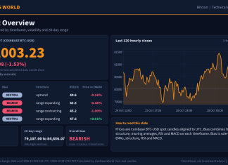 Bitcoin Technical Analysis: Key Levels and Scenarios (29 Oct 2026) Bitcoin technical analysis slide 1 of 6: market overview, 29 Oct 2026