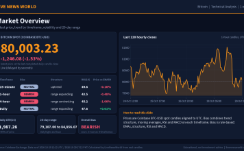Bitcoin Technical Analysis: Key Levels and Scenarios (29 Oct 2026) Bitcoin technical analysis slide 1 of 6: market overview, 29 Oct 2026