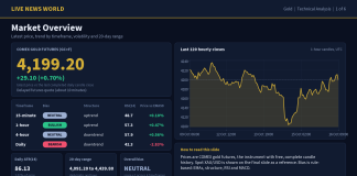 Gold Technical Analysis: Key Levels and Scenarios (16 Oct 2026) Gold technical analysis slide 1 of 6: market overview, 16 Oct 2026